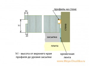 Чертеж правила для засыпки  сухой стяжки